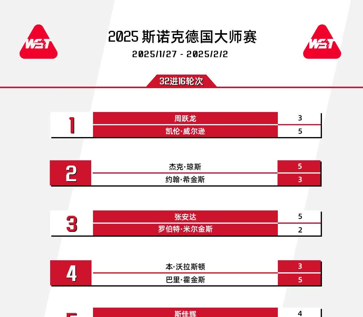 包含北马其顿国家队备战全球锦标的词条 包含北马其顿国家队备战全球锦标的词条