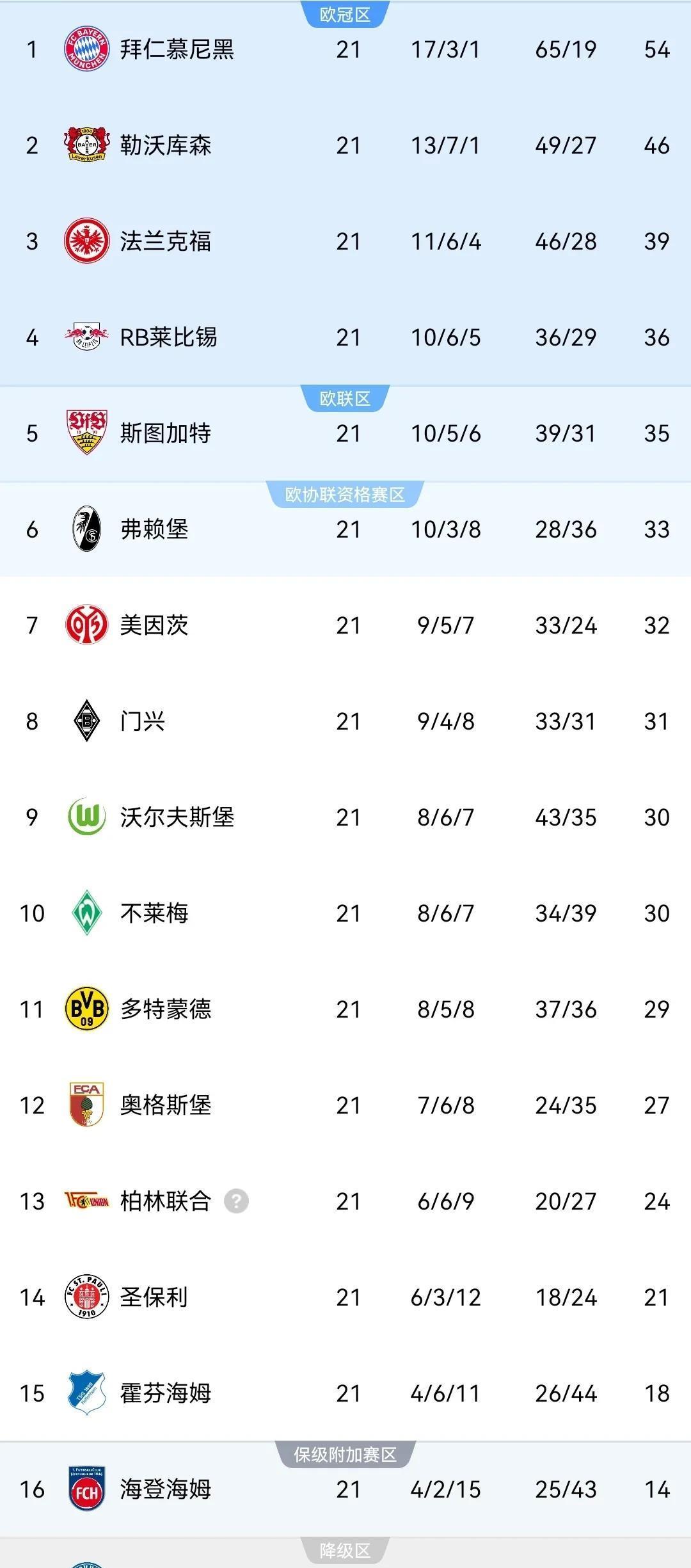 星空体育中国官网-关于沃尔夫斯堡客场大胜，继续领先德国联赛积分榜的信息