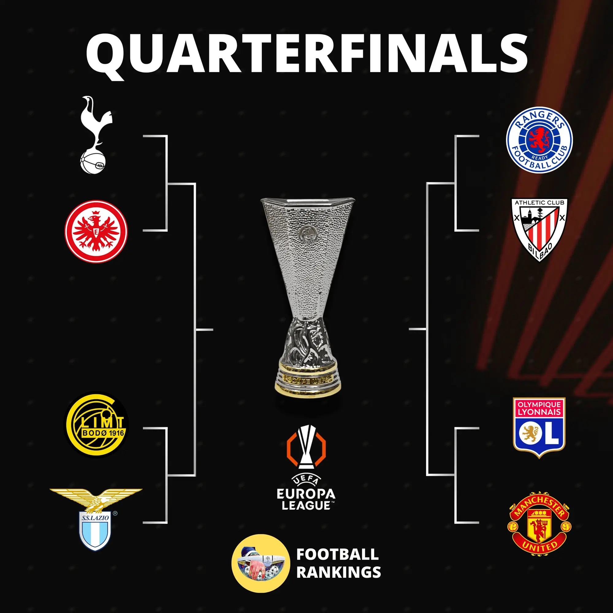 欧战资格竞争激烈,球队奋力争取 欧战资格竞争激烈,球队奋力争取