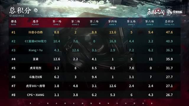 关于乌兹别克斯坦擒下巴基斯坦,领跑小组积分榜!的信息 关于乌兹别克斯坦擒下巴基斯坦,领跑小组积分榜!的信息