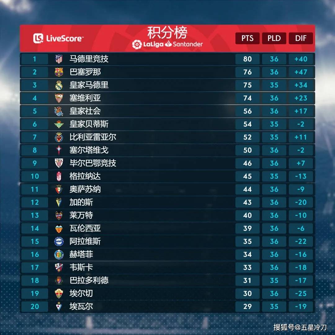 星空体育官方-塞维利亚主场战平强敌，积分保持稳定的简单介绍