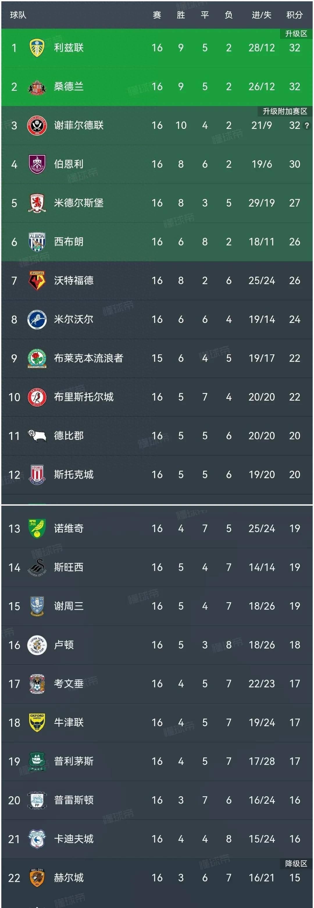 瓦伦西亚主场取胜,积分榜节节攀升的简单介绍 瓦伦西亚主场取胜,积分榜节节攀升的简单介绍