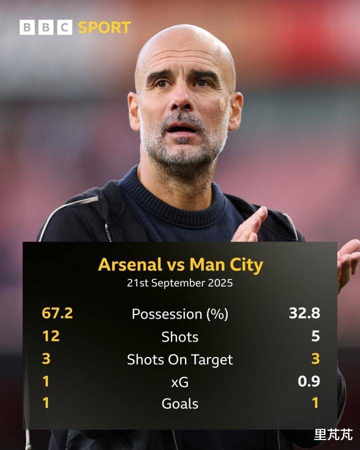 包含曼城击败南安普顿,继续领跑英超积分榜,瓜迪奥拉表扬球队表现的词条 包含曼城击败南安普顿,继续领跑英超积分榜,瓜迪奥拉表扬球队表现的词条