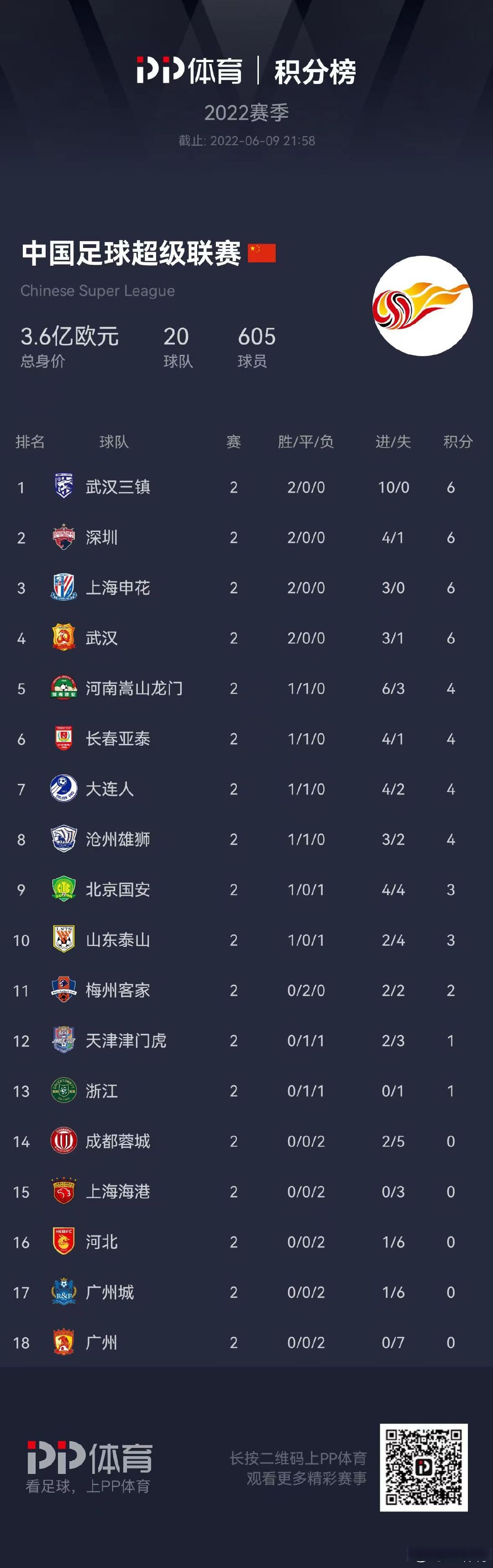 星空体育链接-关于上海绿地申花客场失利，积分榜下滑的信息