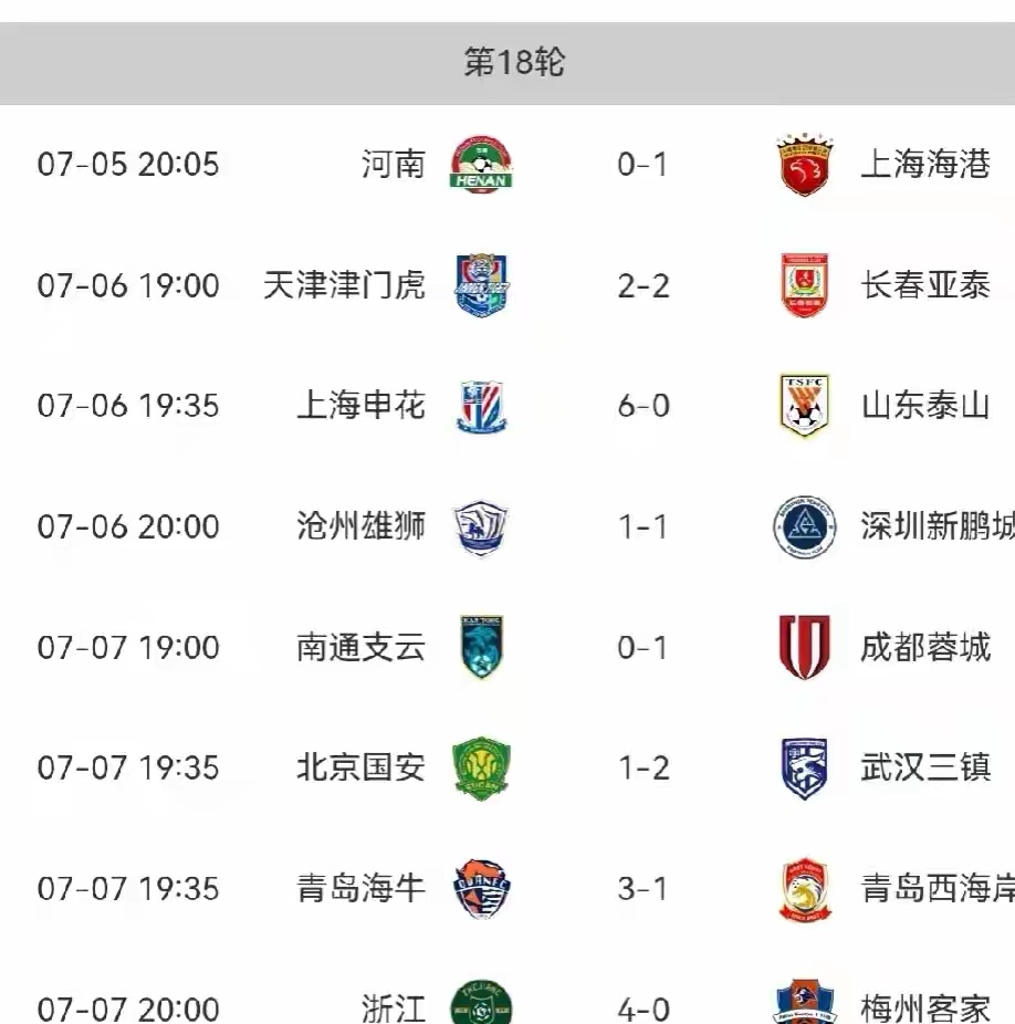 关于上海绿地申花客场失利,积分榜下滑的信息 关于上海绿地申花客场失利,积分榜下滑的信息